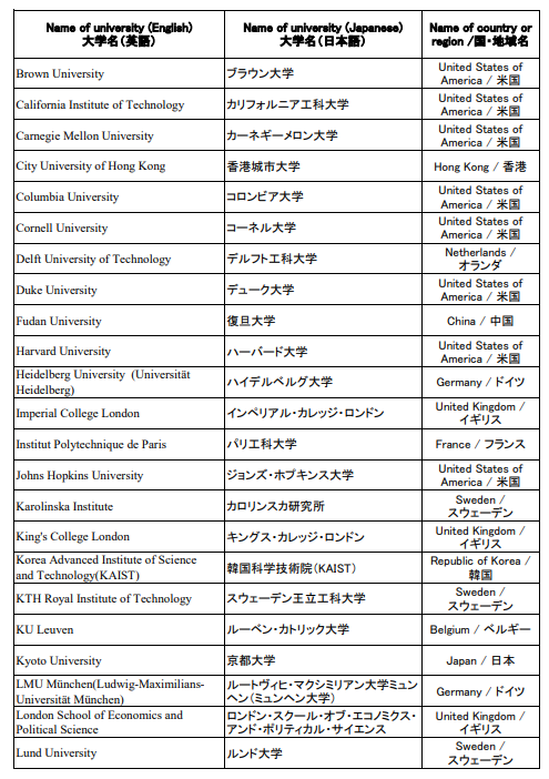 日本工作簽證